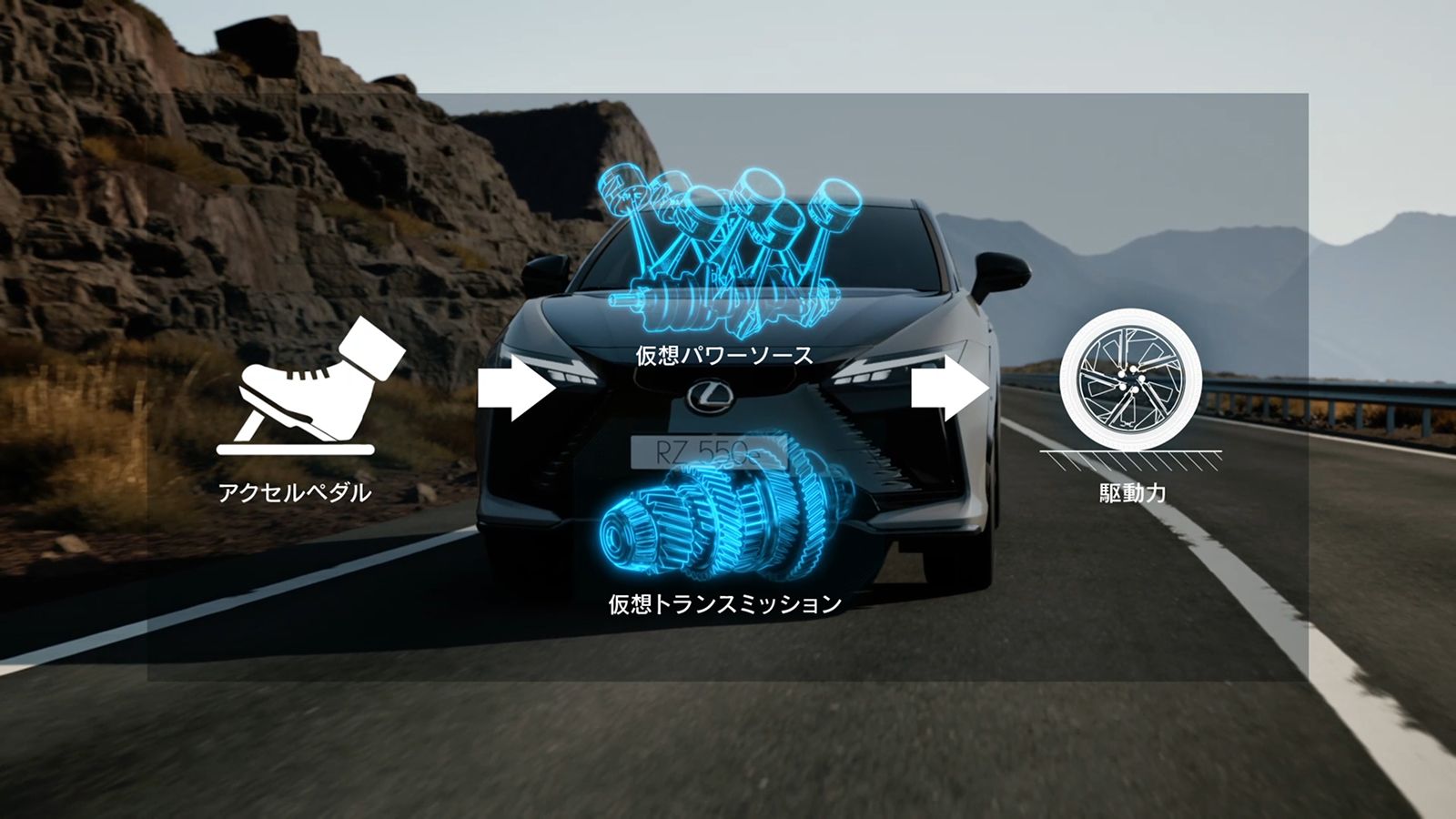 RZ(LEXUS)のカスタム Performance Upgrade 